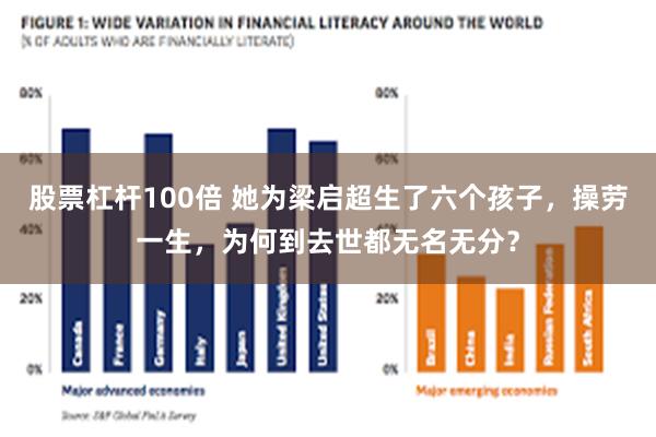 股票杠杆100倍 她为梁启超生了六个孩子，操劳一生，为何到去世都无名无分？