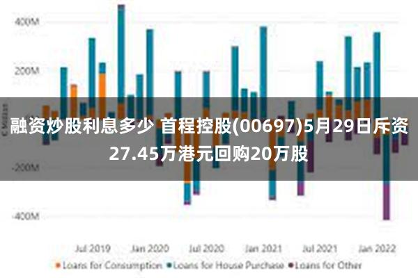 融资炒股利息多少 首程控股(00697)5月29日斥资27.45万港元回购20万股