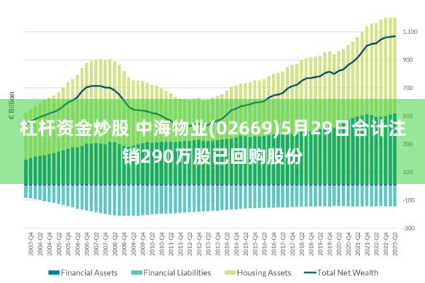 杠杆资金炒股 中海物业(02669)5月29日合计注销290万股已回购股份