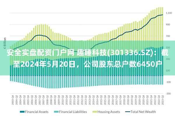 安全实盘配资门户网 趣睡科技(301336.SZ)：截至2024年5月20日，公司股东总户数6450户