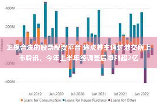 正规合法的股票配资平台 途虎养车通过港交所上市聆讯，今年上半年经调整后净利超2亿