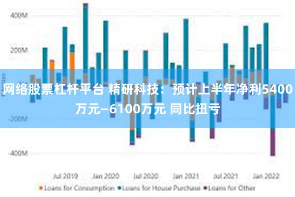 网络股票杠杆平台 精研科技：预计上半年净利5400万元—6100万元 同比扭亏