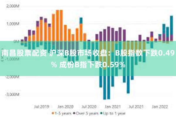 南昌股票配资 沪深B股市场收盘：B股指数下跌0.49% 成份B指下跌0.59%