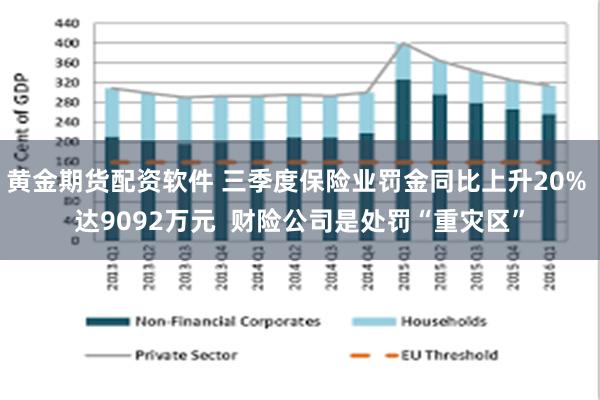 黄金期货配资软件 三季度保险业罚金同比上升20% 达9092万元  财险公司是处罚“重灾区”