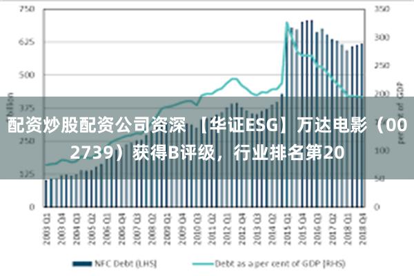 配资炒股配资公司资深 【华证ESG】万达电影（002739）获得B评级，行业排名第20