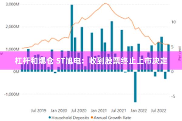 杠杆和爆仓 ST旭电：收到股票终止上市决定