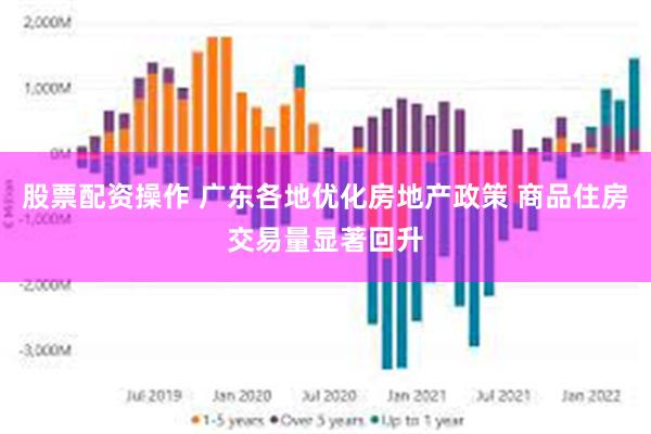 股票配资操作 广东各地优化房地产政策 商品住房交易量显著回升