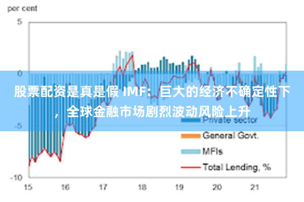 股票配资是真是假 IMF：巨大的经济不确定性下，全球金融市场剧烈波动风险上升