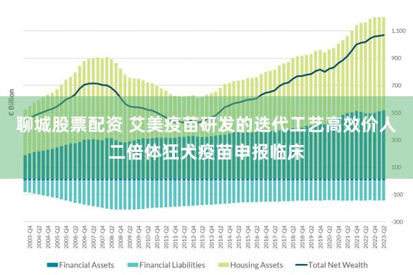 聊城股票配资 艾美疫苗研发的迭代工艺高效价人二倍体狂犬疫苗申报临床