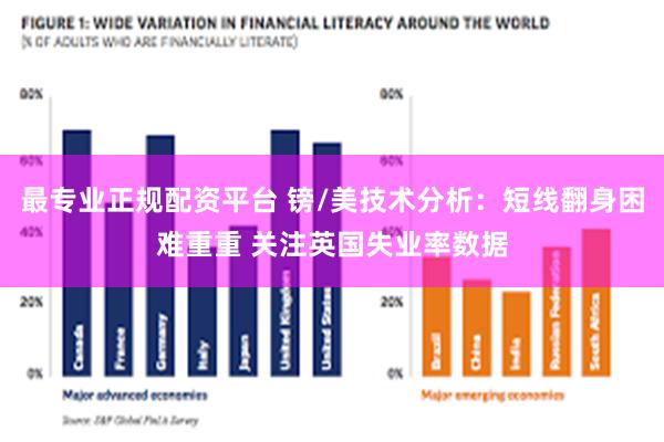 最专业正规配资平台 镑/美技术分析：短线翻身困难重重 关注英国失业率数据