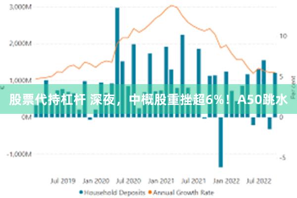 股票代持杠杆 深夜，中概股重挫超6%！A50跳水