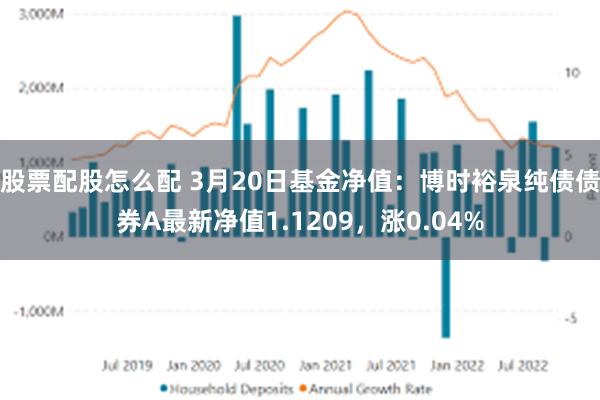 股票配股怎么配 3月20日基金净值：博时裕泉纯债债券A最新净值1.1209，涨0.04%