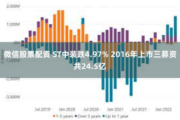 微信股票配资 ST中装跌4.97% 2016年上市三募资共24.5亿