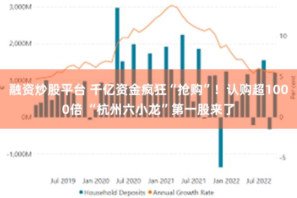 融资炒股平台 千亿资金疯狂“抢购”！认购超1000倍 “杭州六小龙”第一股来了