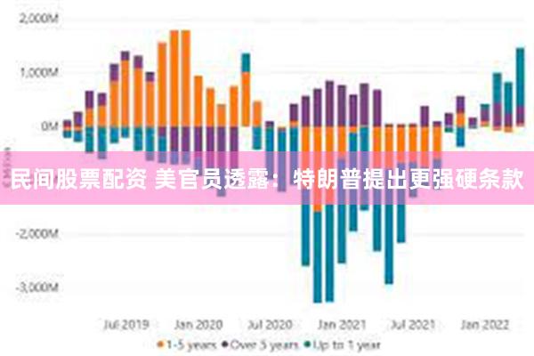 民间股票配资 美官员透露：特朗普提出更强硬条款