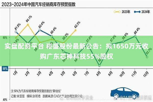 实盘配资平台 崧盛股份最新公告：拟1650万元收购广东芯神科技55%股权