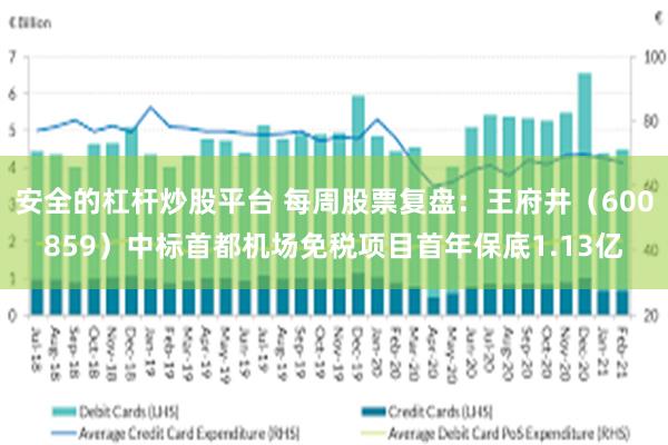 安全的杠杆炒股平台 每周股票复盘：王府井（600859）中标首都机场免税项目首年保底1.13亿