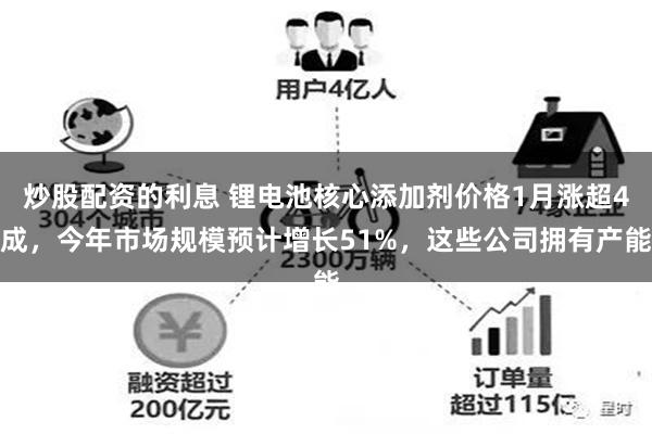 炒股配资的利息 锂电池核心添加剂价格1月涨超4成，今年市场规模预计增长51%，这些公司拥有产能