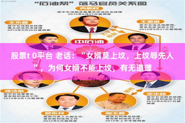 股票t 0平台 老话：“女婿莫上坟，上坟辱先人”，为何女婿不能上坟，有无道理