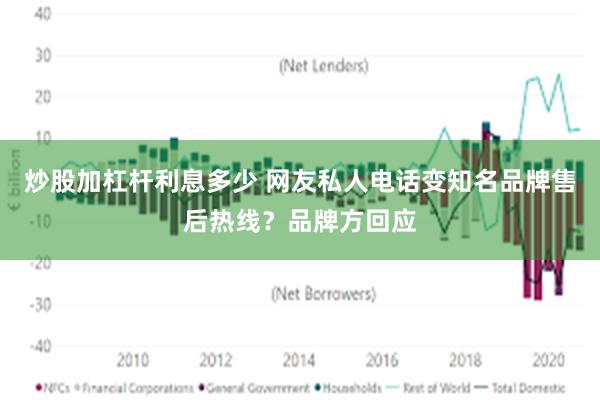 炒股加杠杆利息多少 网友私人电话变知名品牌售后热线？品牌方回应